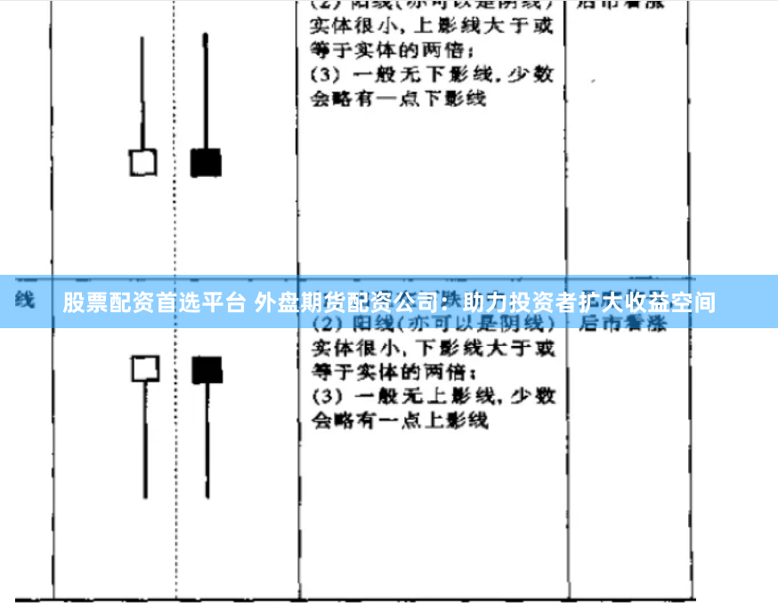 股票配资首选平台 外盘期货配资公司：助力投资者扩大收益空间