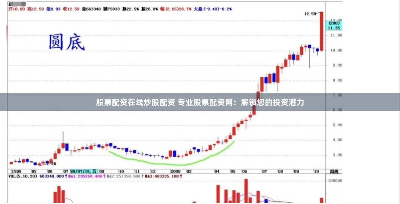 股票配资在线炒股配资 专业股票配资网：解锁您的投资潜力