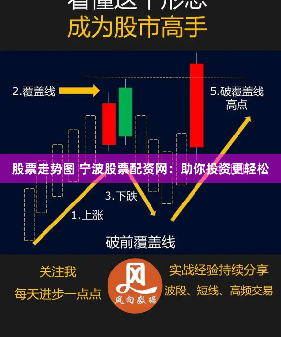 股票走势图 宁波股票配资网：助你投资更轻松