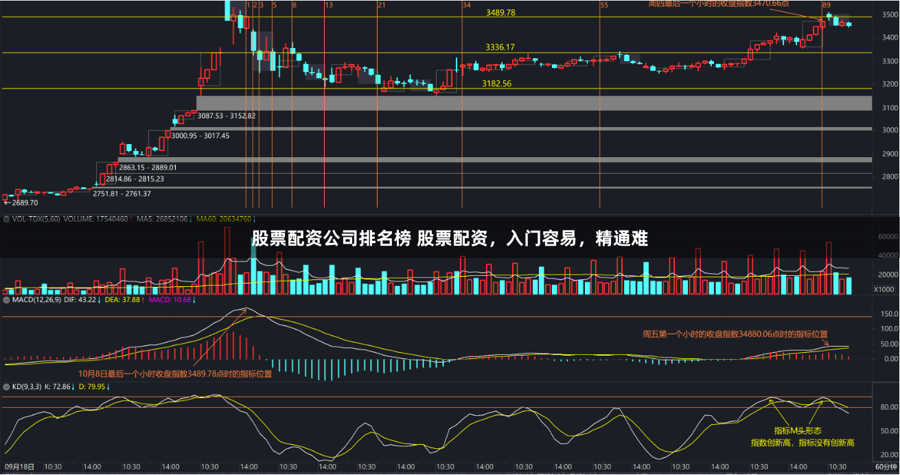 股票配资公司排名榜 股票配资，入门容易，精通难