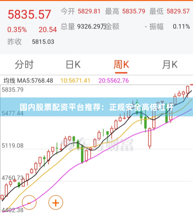 国内股票配资平台推荐：正规安全高倍杠杆